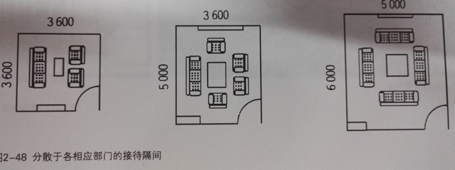 辦公室接待空間布置