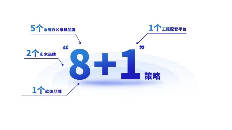 迪歐家具集團